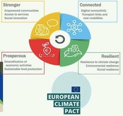 European Climate Pact